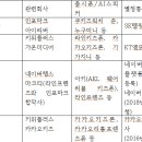 카카오통신 이미지
