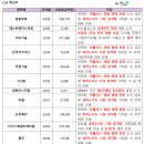 에스씨케미칼 이미지