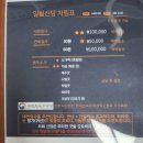 부산 서면신점 사주로 유명한 일월신당 상담 후기