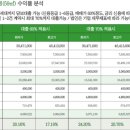 삼호아파트 이미지