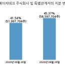 주식회사 에이티 이미지