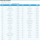 유연약국 이미지