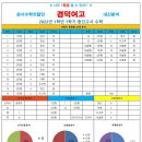 경덕여자고등학교 내 이미지