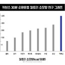 히트앤핏공덕 이미지