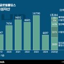 ㈜돈워리기획 비즈니스워치