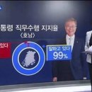 99 이미지