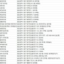 활천당한의원 이미지