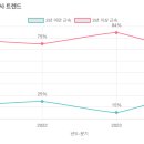 무궁화유치원 이미지