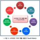 브랜드숨