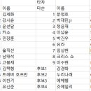 다시금 꺼내보는 1차 APBC 엔트리 이미지