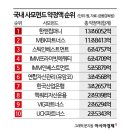 사모의집 이미지