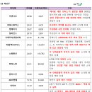 동일실업