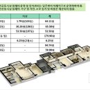 신동아파밀리에경로당 이미지