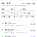 후평주공4차 이미지