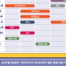 2022-02-0007 - 당진시 | 2022-02-0007