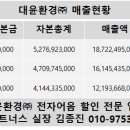 대윤환경(주) 이미지