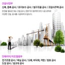 미도건축사사무소 이미지