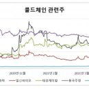일신바이오테크 이미지