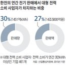 삼성현대가스 이미지