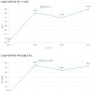 늘사랑유치원 이미지