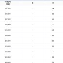 산성자이푸르지오공인중개사사무소 이미지