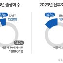 서울산후조리원 이미지
