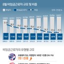도소매업