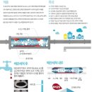 엔에스이엔지 이미지