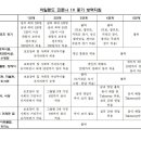 (9월 15일 발표) 아일랜드 코로나 19 중기 방역지침 발표​ 이미지