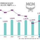 티알앤디 이미지