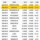 에스오테크 이미지