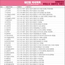 큰길세명약국 이미지