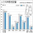 다차원 이미지