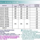 삼성알파단지코너공인중개사사무소 이미지