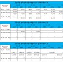 동부1로(당진대로1-105) 네이버블로그
