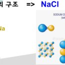 (초등)과학실험 이미지