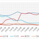 문재인 대통령 좀 가만 놔둬라.. 이미지