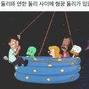둘리비디오 이미지