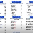 카페어은돌바다다
