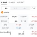 시현패션 | 피스피스스튜디오 공모주 11주 상장 매도 후기(수익 시현)