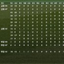 KOREA conquest 시즌2 [4] - 2경기 / 조편성 2개 / 이탈리아 피파랭킹 1위 등극 이미지