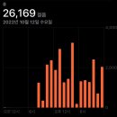 기린살룬 | 김첨지의 운수 좋은 날🔥 (서자매 또 서울)
