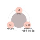 한국마인드풀연구소