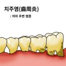 죽전에스S치과의원 이미지