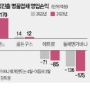 골든유통