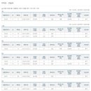 신월2차 보람쉬움 이미지