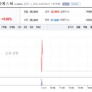 에스씨커피 - 영등포구 국제금융로6길 33 | 에스씨커피