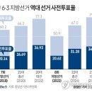와랑와랑