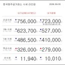 09월 05일 오늘의 금시세 이미지