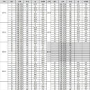 롤챔스 서머 30일 개막 이미지